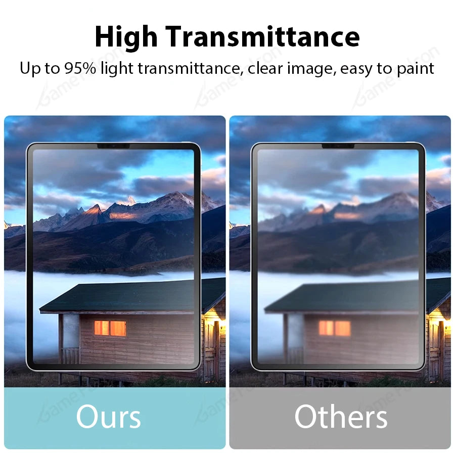 Like Paper Film Screen Protector For Ipad Pro 13 12.9 11 2025 M4 Air 4 5 3 10th 9th 8th 7th Generation Mini 6 7Matte Film Writer